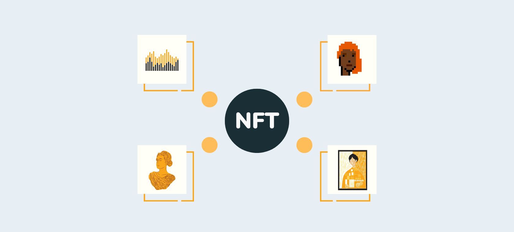 Was ist ein NFT und wie funktioniert es? Ein Anfängerleitfaden