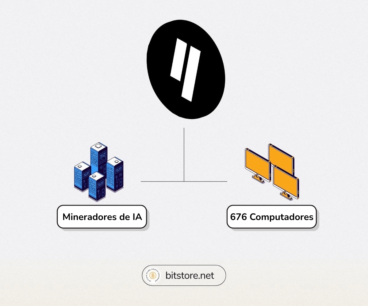 O que é o Qubic e como funciona? Guia para principiantes